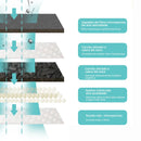 Fonte de Água Automática com Sensor Inteligente para pets